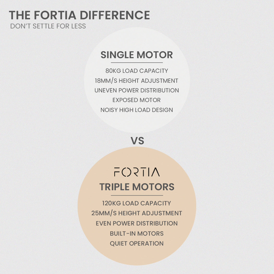 FORTIA 3-Motor Corner Standing Desk – 173x173cm, Walnut/Black